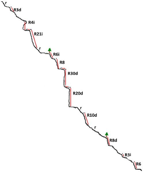 Barranco Mas de Morenet - topografía 1