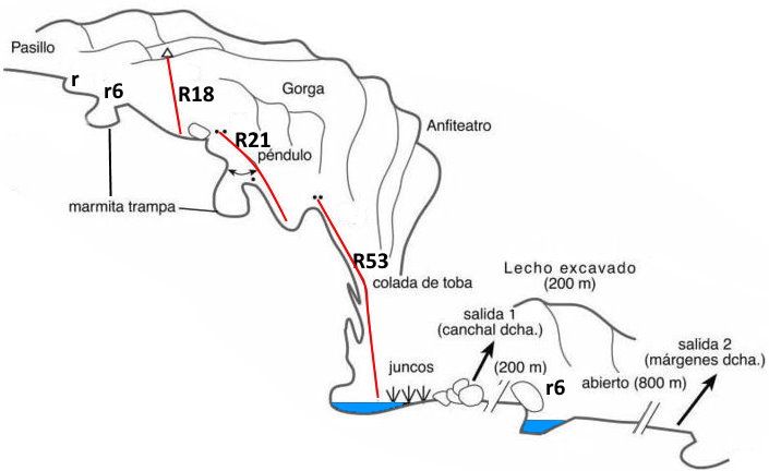 Fou de Cardó - topografía 1