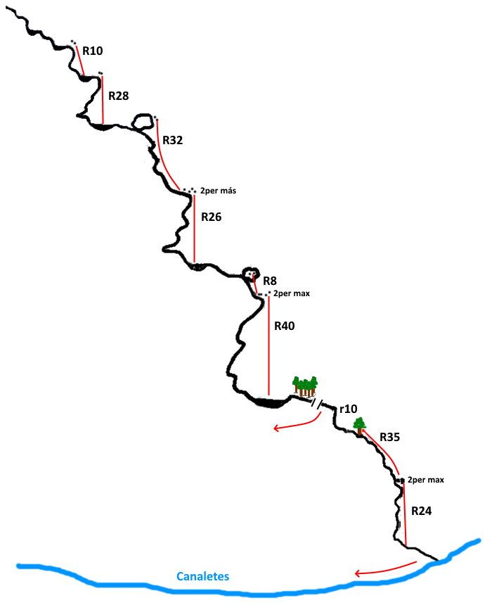 Barranc de Volendins - topografía 1