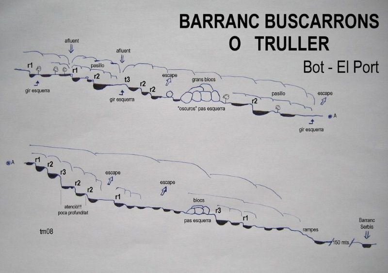 Barranc de Buscarrons o Trullet - topografía 1