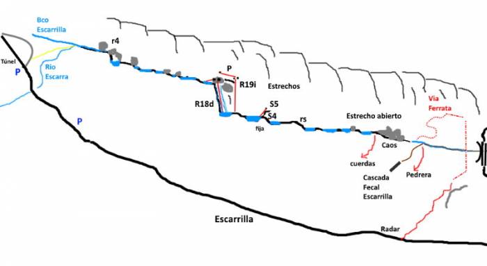 Barranco de Costechal - topografía 1