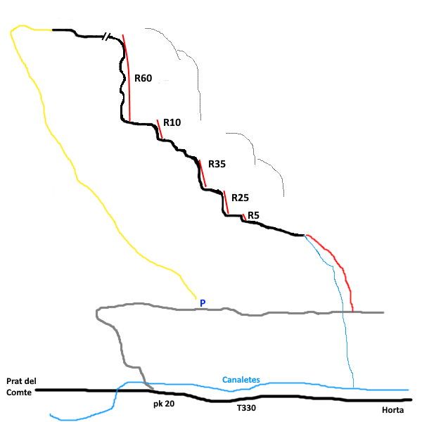 Barranc de Closet - topografía 1