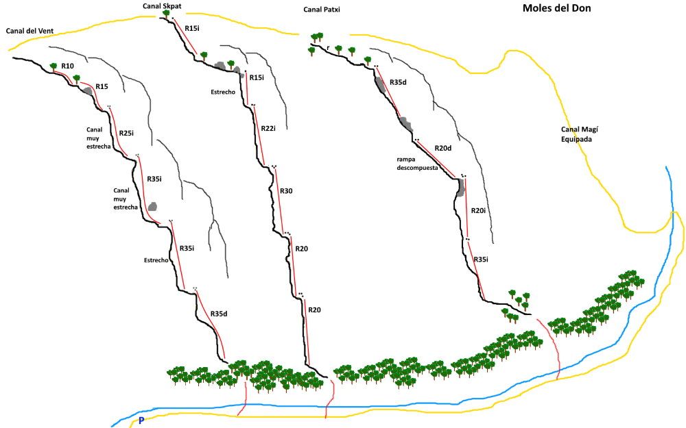 Canal del Skpat - topografía 1