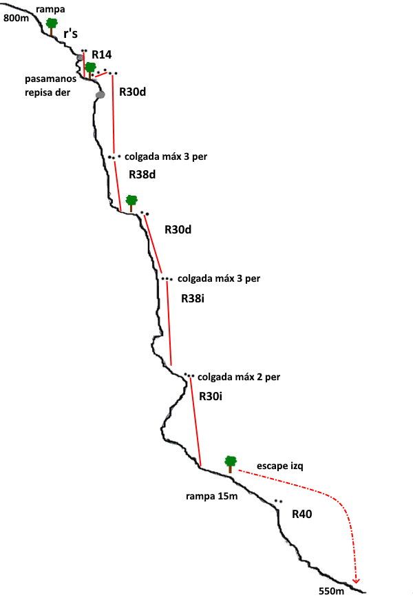 Canal de la Ballestera - topografía 1