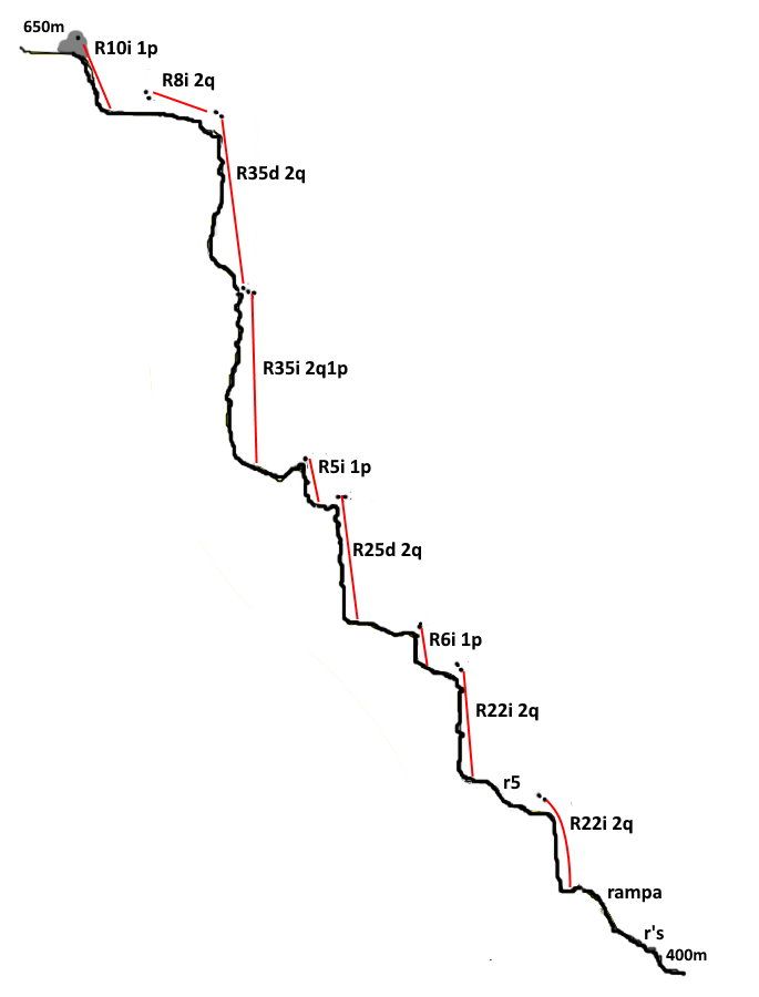 Barranc de la Castellona - topografía 1