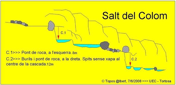 Salt del Colom - topografía 1