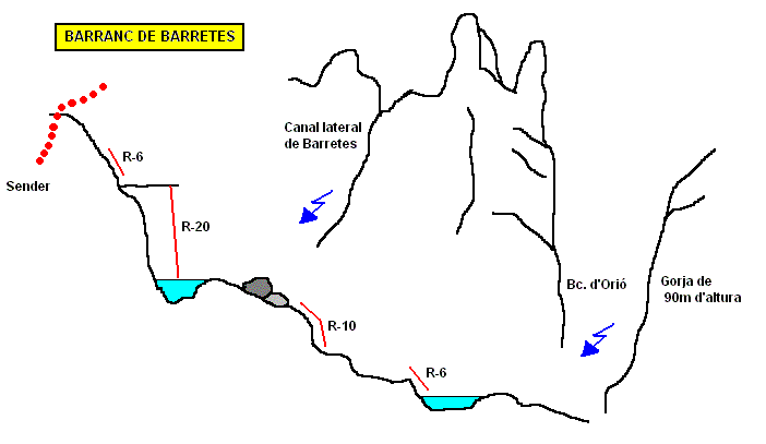 Barranc de Barretes - topografía 1