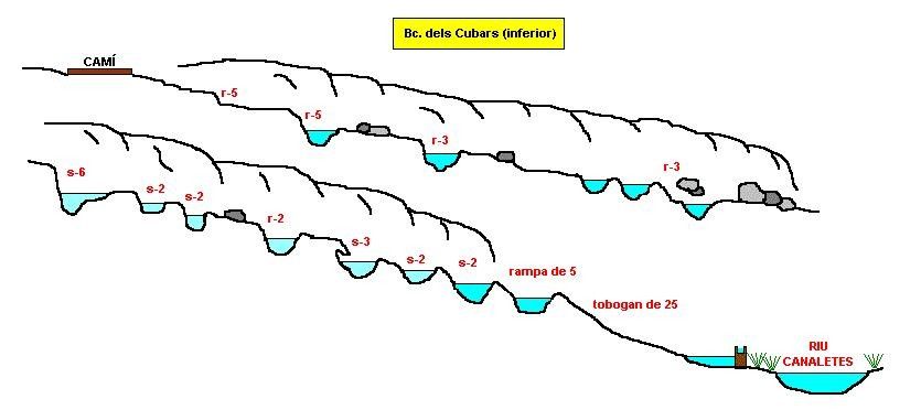 Barranc dels Cubars (inferior) - topografía 1