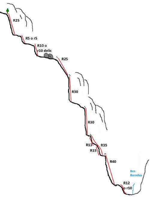 Canal lateral de Barretes - topografía 1
