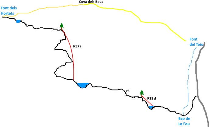 Barranc dels Hortets - topografía 1