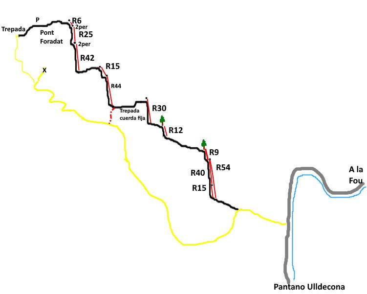 Pont Foradat - topografía 1