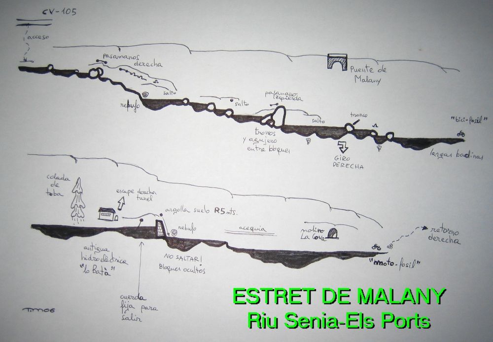 Barranc Malany - topografía 1