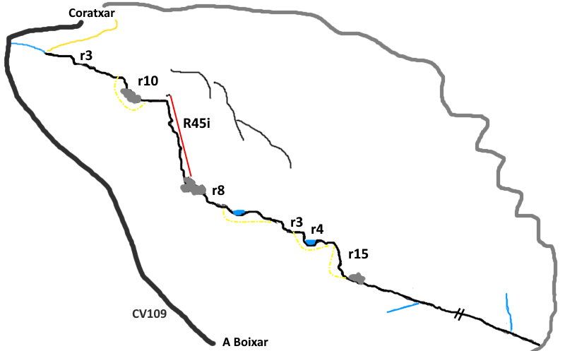 Barranco Avellanar de Coratxar - topografía 1