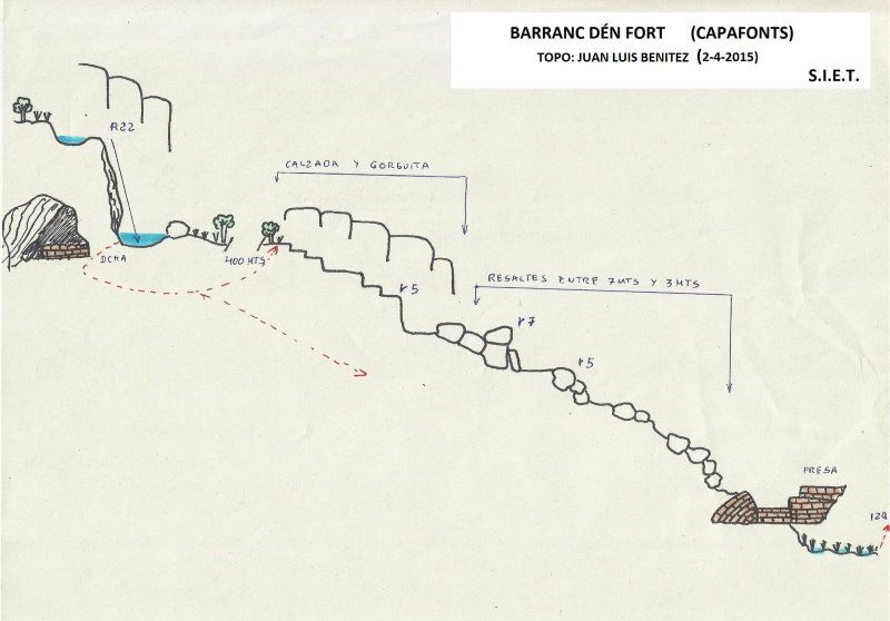 Barranc d en Fort - topografía 1
