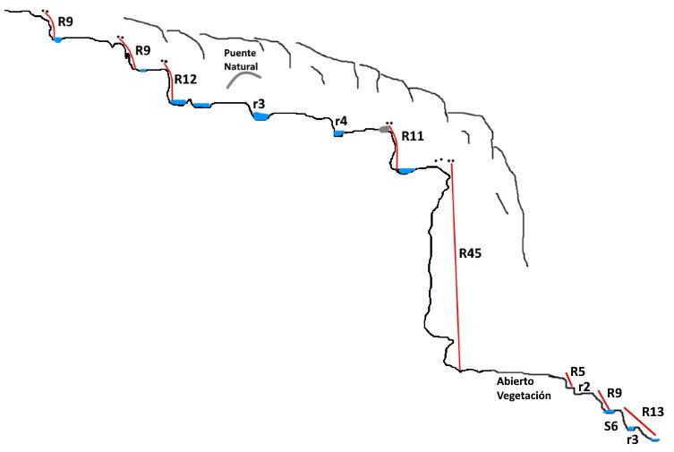 Barranc de la Bonyiga - topografía 1