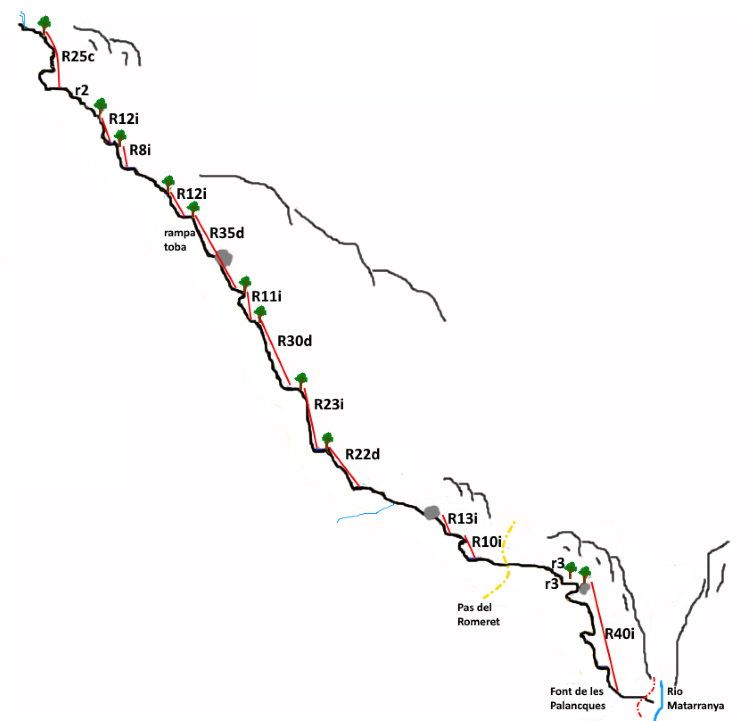 Barranco de Palanques - topografía 1
