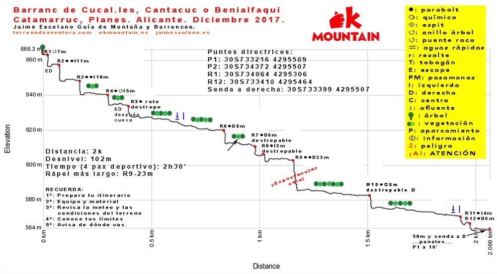Barranco de Cucales - topografía 1