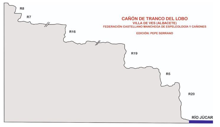 Barranco del Tranco del Lobo - topografía 1