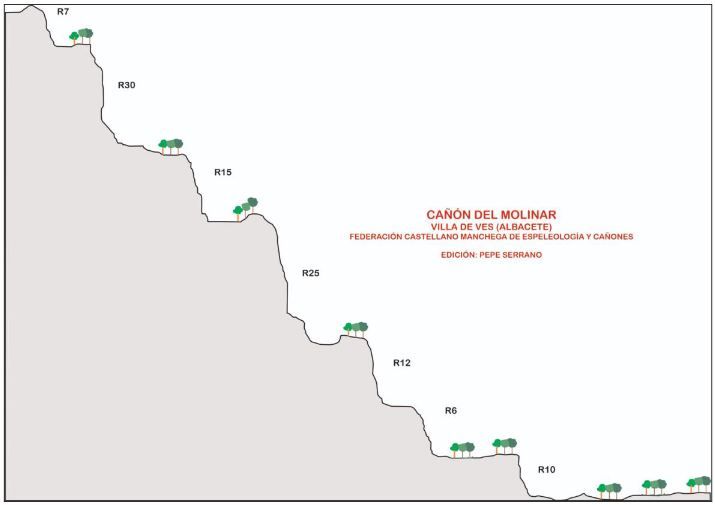 Barranco del Molinar - topografía 1