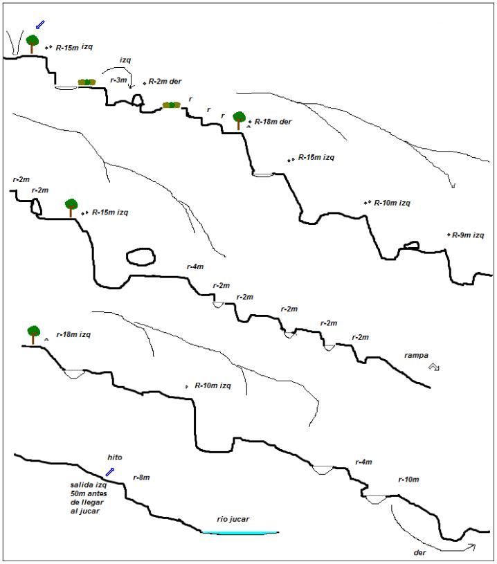 Barranco de Don Sancho - topografía 1