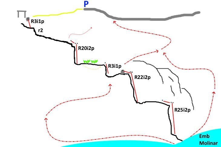 Barranco del Santuario - topografía 1