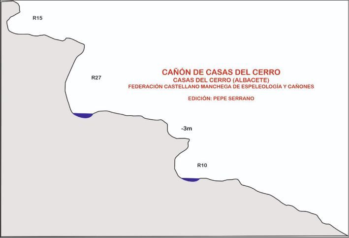 Cañón Casas del Cerro - topografía 1