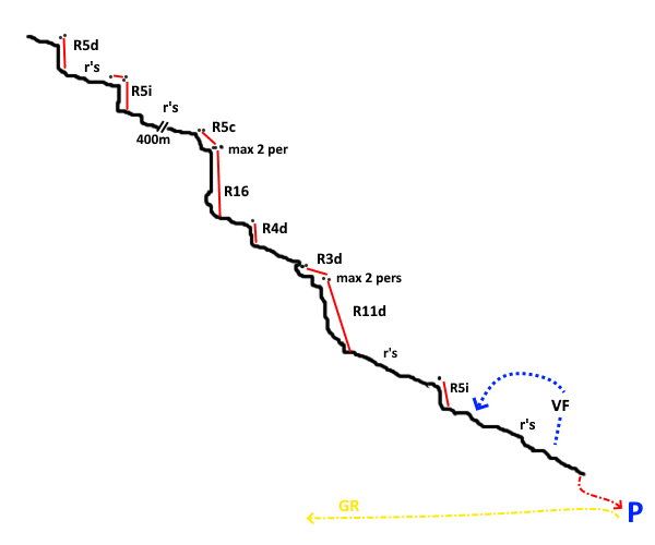 Barranco la Cingla - topografía 1