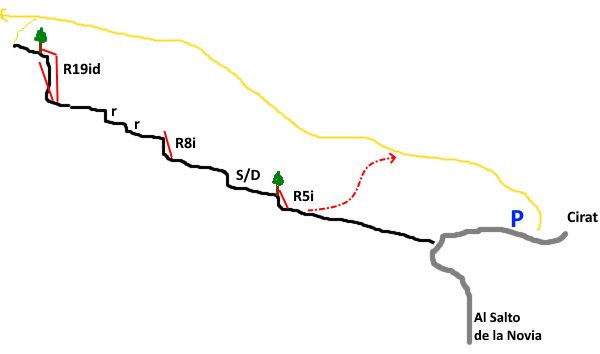 Barranco de la Losa - topografía 1