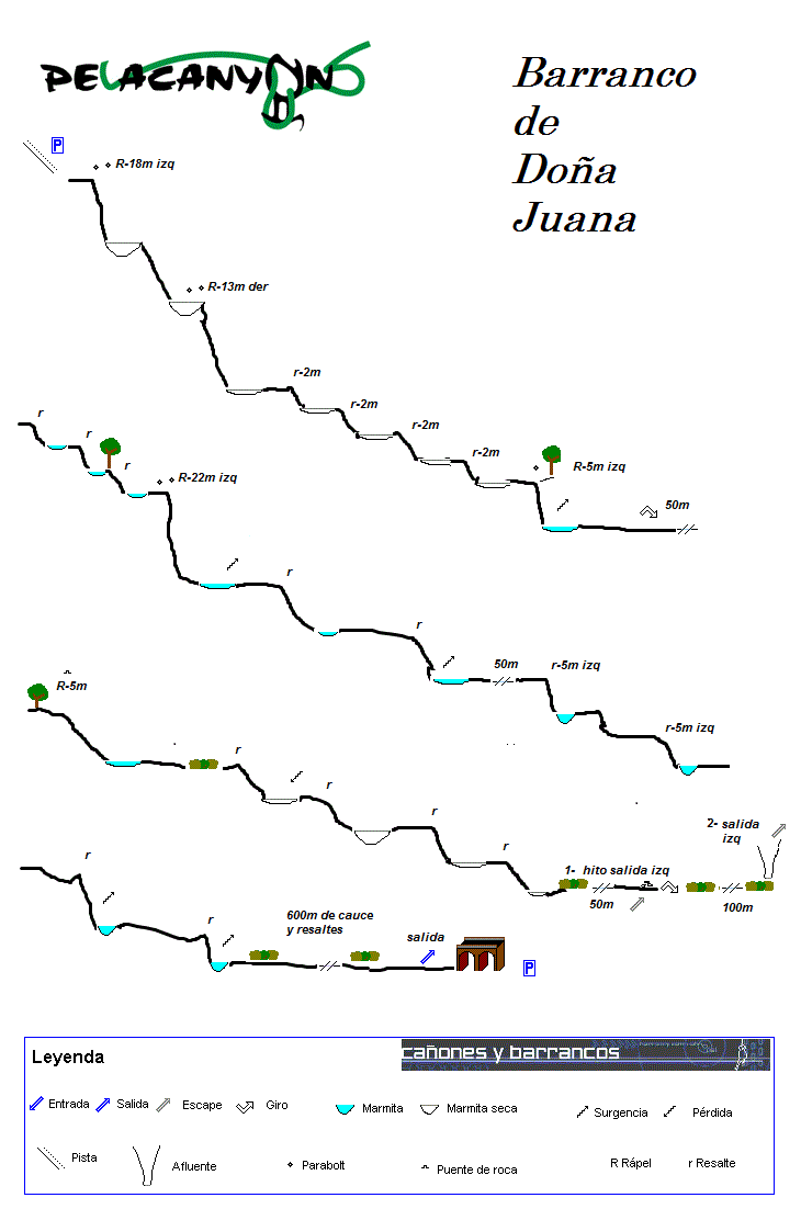 Barranco Doña Juana - topografía 1