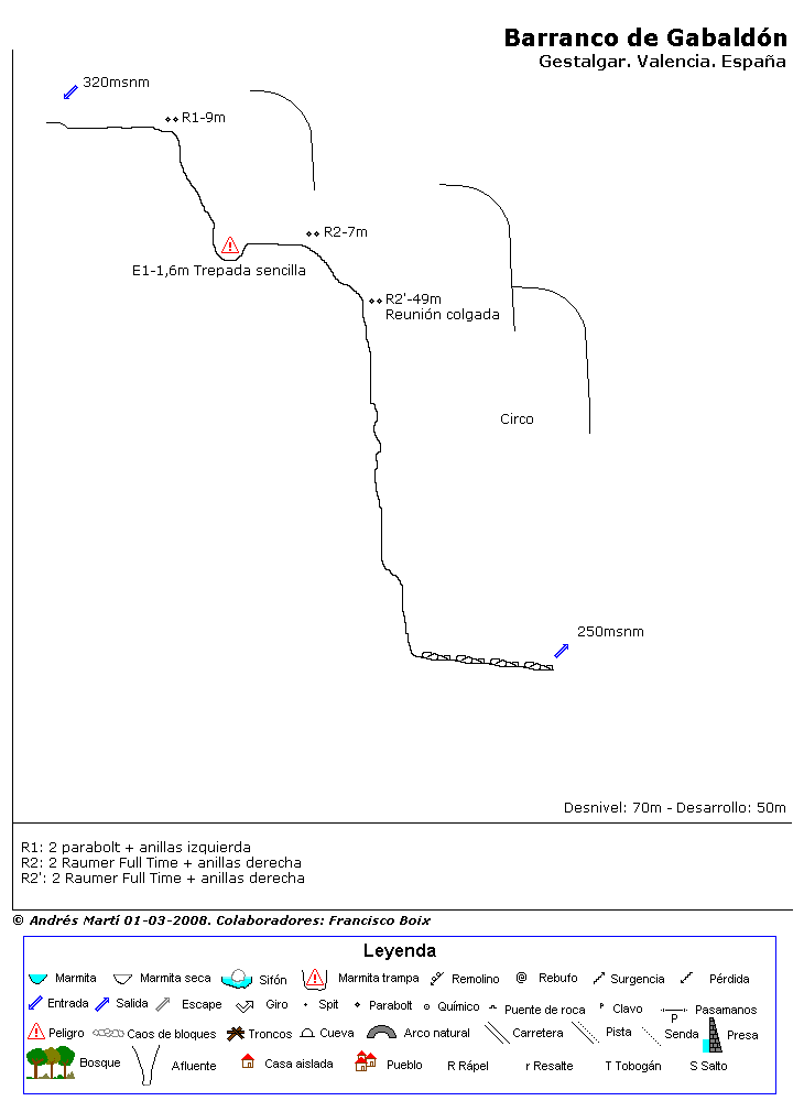 Barranco Gabaldón - topografía 1