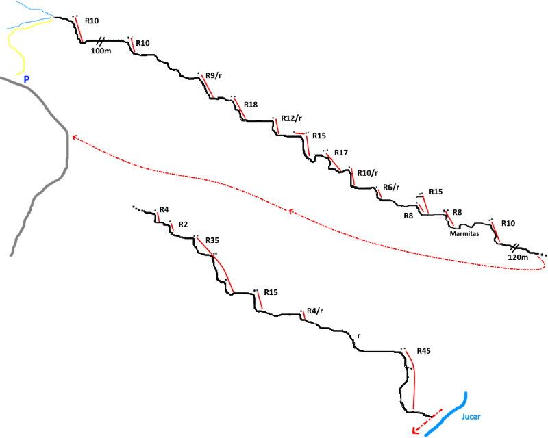 Barranco de la Carrasca - topografía 1