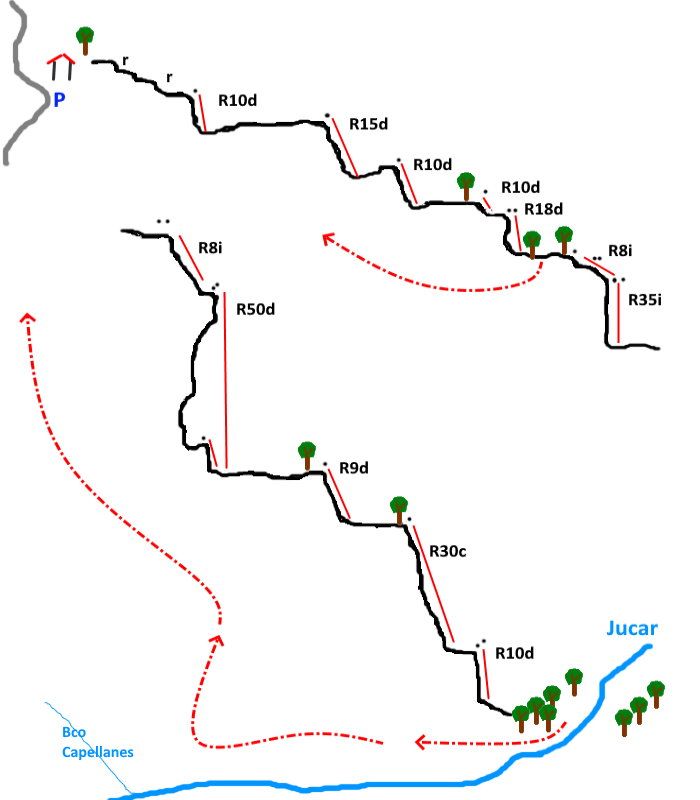 Barranco de los Useros - topografía 1