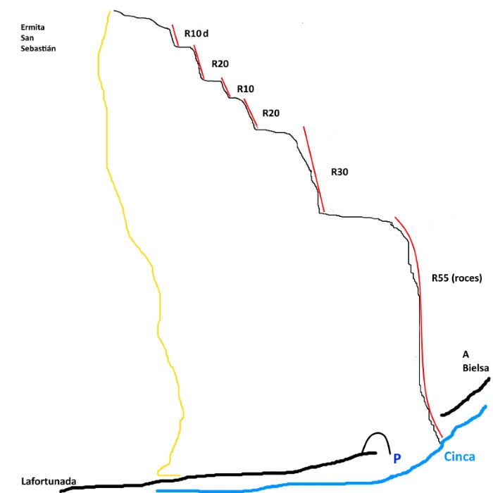 Barranco de las Devotas - topografía 1