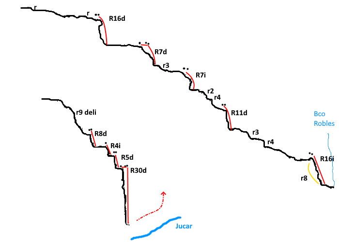 Barranco de los Capellanes - topografía 1
