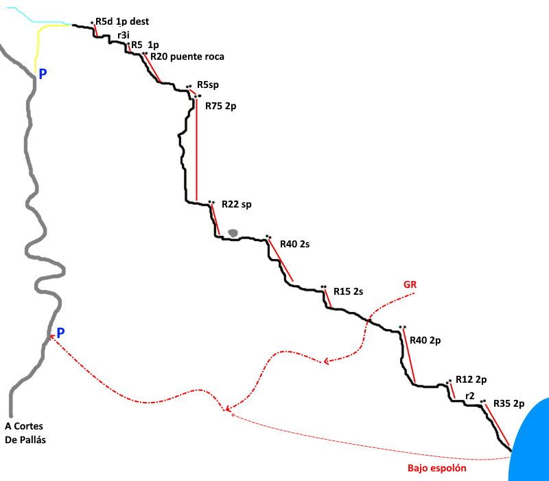 Barranco de la Zangarriana - topografía 1