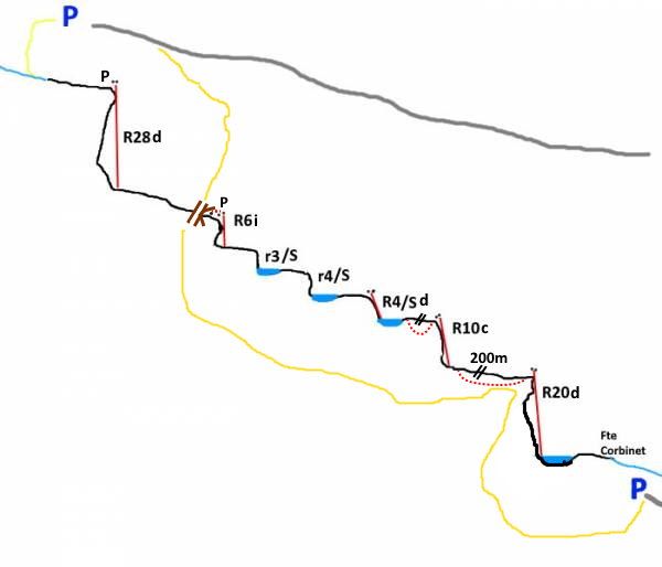 Barranco Arroyo de Cortes - topografía 1
