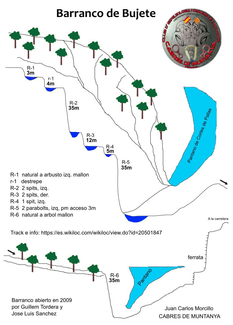 Barranco de Bujete - topografía 1