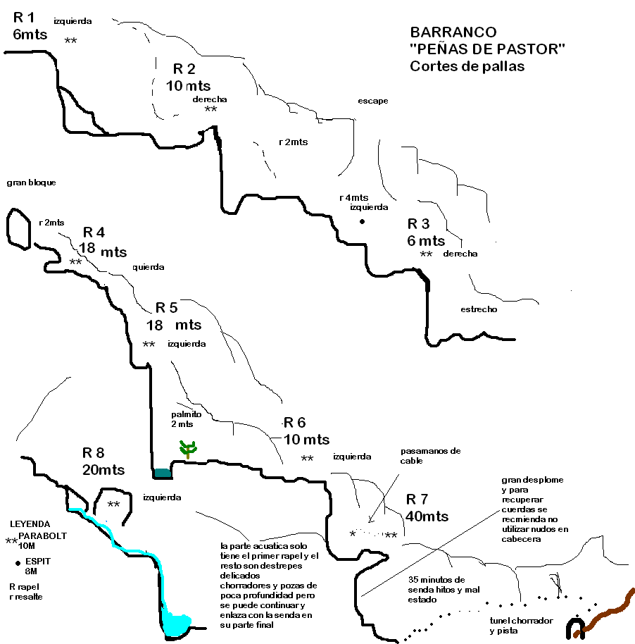 Barranco Peñas del Pastor - topografía 1