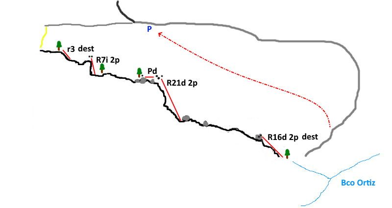 Barranco de Fuente Trinidad - topografía 1