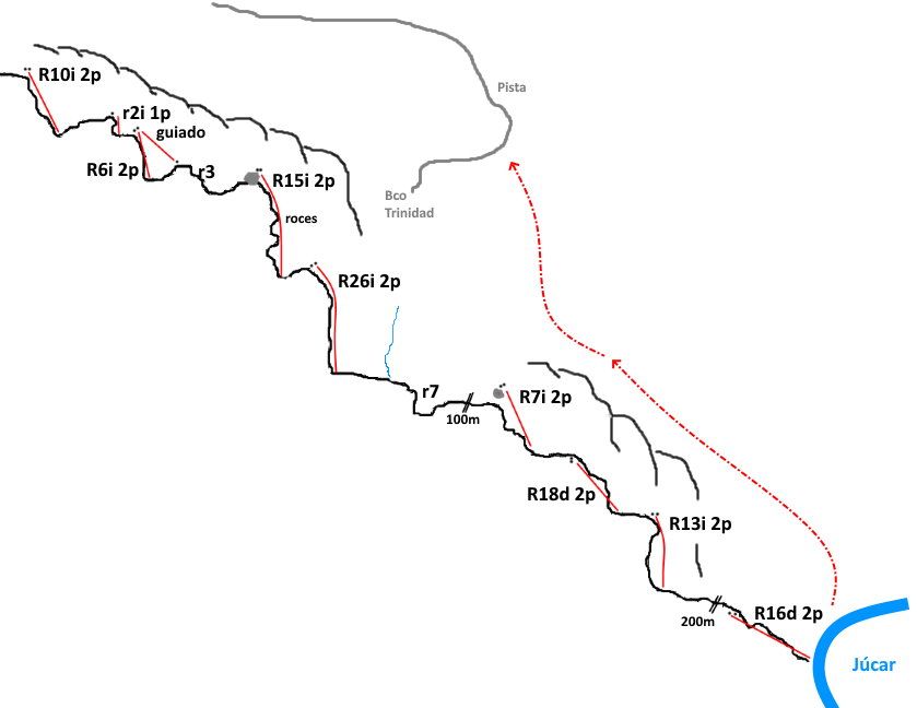 Barranco de Ortiz - topografía 1
