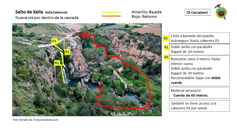 Barranco de Xella o Chella - topografía 1