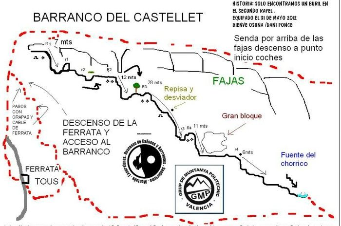 Barranco del Castellet - topografía 1
