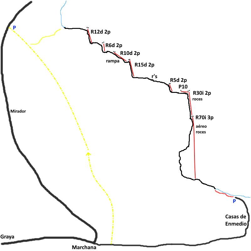 Salto del Cerezo - topografía 1