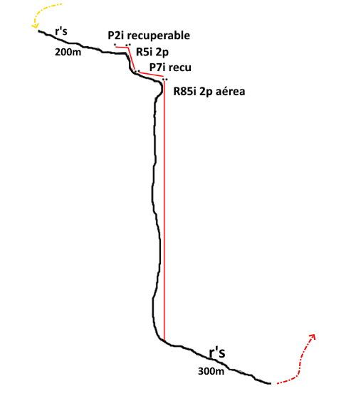 Salto del Guerrero - topografía 1