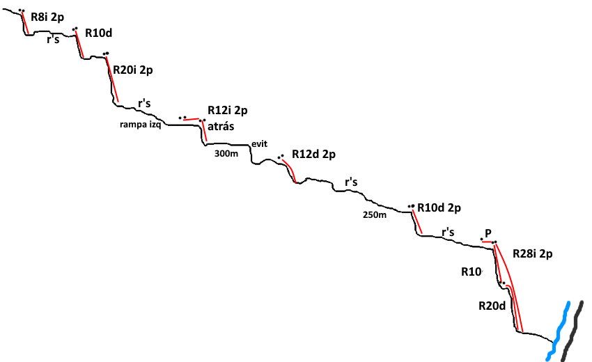 Barranco de Chorreones - topografía 1