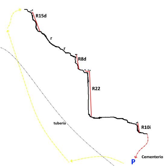 Barranc de la Cova d En Senent - topografía 1