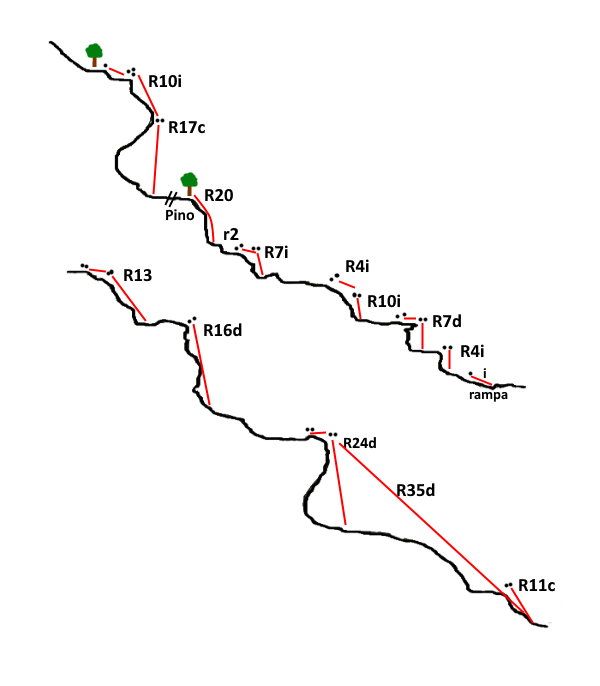 Barranc de Fondo o dels Morts - topografía 1