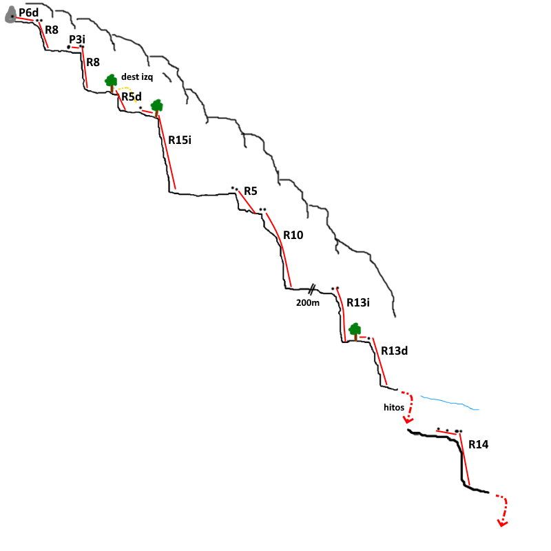 Barranco Boronat - topografía 1