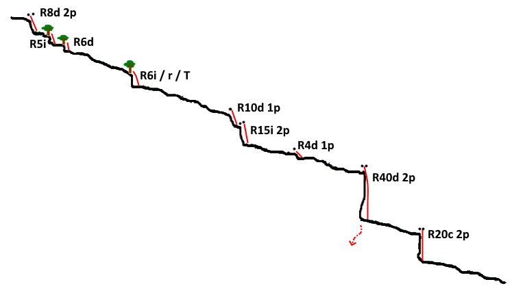 Barranc de Fontanarets o Cadiella - topografía 1