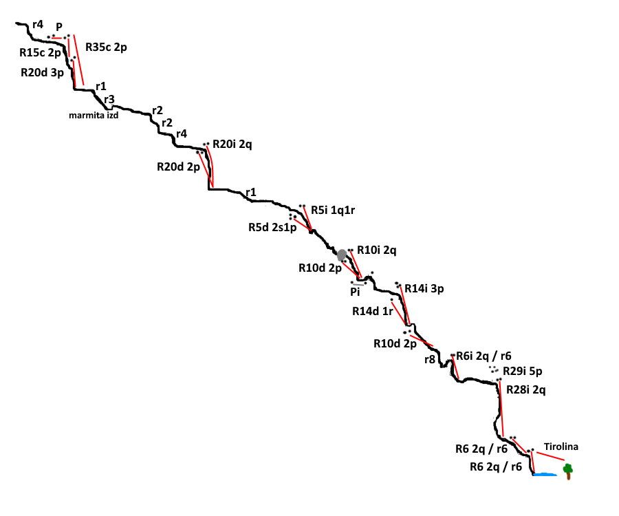 Barranco de Soler - topografía 1